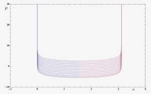The String Hanging On The Special Background In Eq - Plot