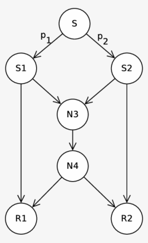 Rede Borboleta - - Diagram