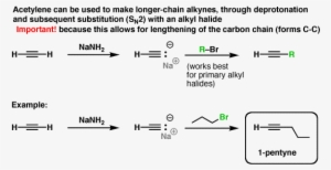1-blankcanvas - Extending Carbon Chain