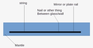 Mirror On A Mantle - Diagram