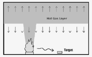 Sketch Of Two-layer Model And Radiation From Flames - Science