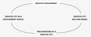 The Concept Of Creative Cities In The Shaping Of The - Asian Development Bank