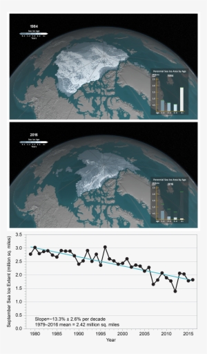 September Sea Ice