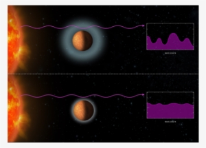 Starlight Absorption - Trappist-1
