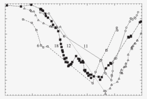 The R Light Curve Of Dy Per (together With The Nearby - Plot