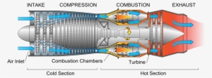 Concept And Design - Turbo Jet Engine Diagram