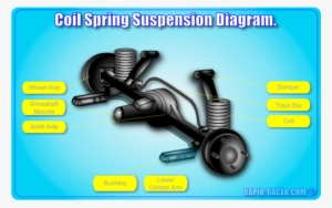 Coil Spring Suspension - Solid Axle Coil Springs
