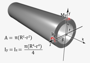 Area And Moments Of Inertia Of A Hollow Circular Shape - Cross Sectional Area Of Hollow Shaft