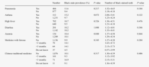 Association Between Black Stain And Systemic Diseases - Number