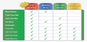 Car Wash Locations - Shell Car Wash Program