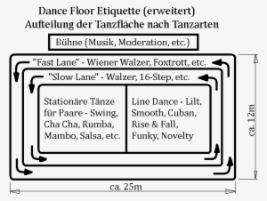 Dance Floor Etiquette Erweitert Ast - Dance