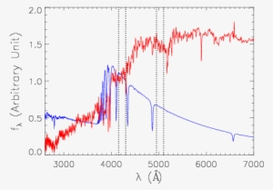 Show More Plots - Blue Galaxy Spectra