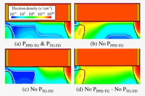 2d Tcad Electron Density Simulations During The Tg - Graphic Design