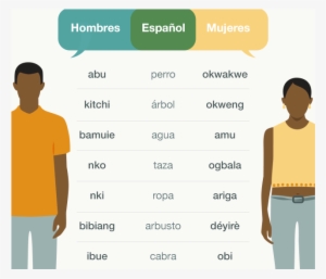 A Pesar De Estas Diferencias Hombres Y Mujeres Pueden - Say Sex In Different Languages