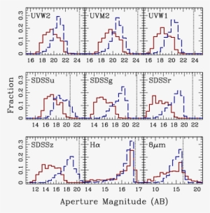 Distribution Of Aperture Magnitudes In The Galaxy And - Diagram