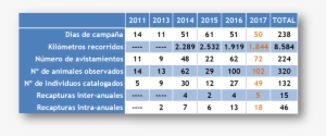 Datos2017resumen - Number