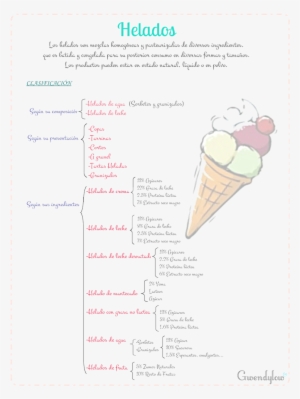 Tipos De Helado, Proceso, Alteraciones, Crema Inglesa, - Ice Cream