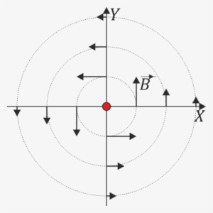 Campo Hilo Infinito - Circle