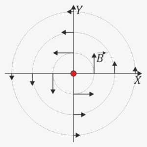 campo hilo infinito - circle