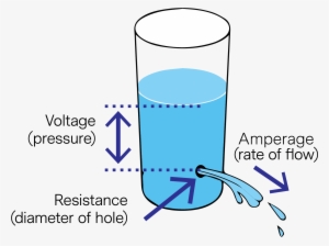 Lesson Main Content Image - Volts Amps
