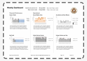 Designing And Building A Dashboard - Dashboard