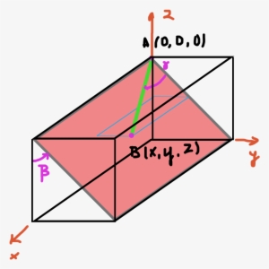 Sketch Of The Problem - Triangle