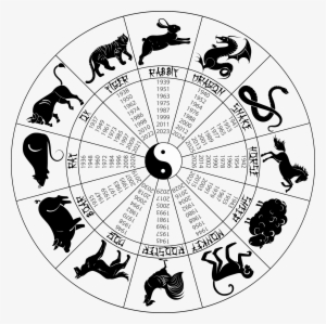Chinese Zodiac Wheel - Chinese Zodiac