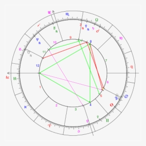 Astrological Aspect - Astrolojide Karşıt Açı