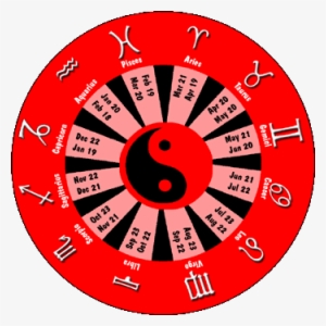 The Zodiac Wheel - Circle