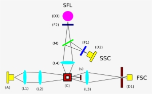 File - Flowcitometer - Svg - Citometría De Flujo Láser