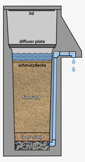 Cement Biosand Filter Drawing - Biosand Filter Cross Section