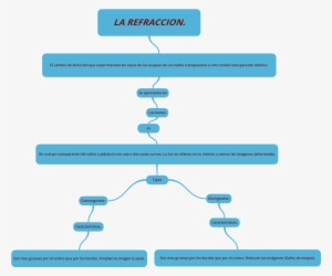 An Error Occurred - Diagram