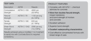 Concrete Bond Cement Admixture Bonding Compound Test - Concrete