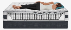 Congratulations Your Zip Code Qualifies For 3 Day Shipping - Full Mattress - Serta Observer Super Pillow Top Icomfort