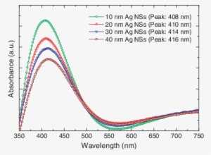 Optical Absorbance Spectra Of 10 Nm , 20 Nm (red Up - Absorbance