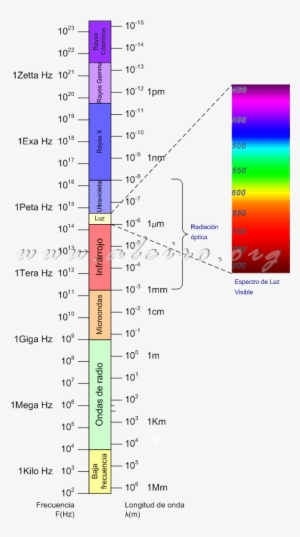 Radiación Óptica, Espectro De Luz Visible - Espectro De La Luz Solar