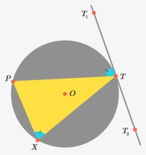 To Be More Explicit, Consider The Above Circle Γ Γ - Tan Chord Theorem Proof