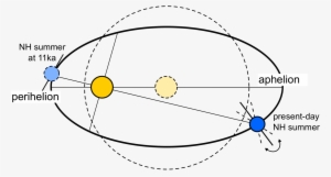 Picture - Circle