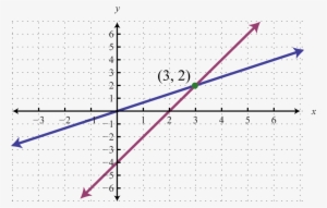 Quadrants Of The Plane - Graph Of A Function