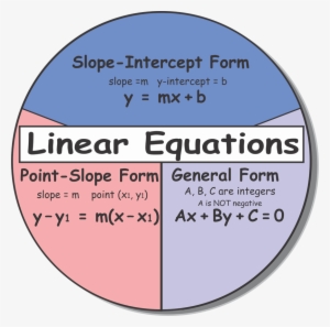 Additional Review For Linear Equations - Slope