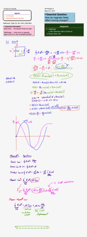 Magnetism Clipart Physics Equation - Equations Inductors Physics C