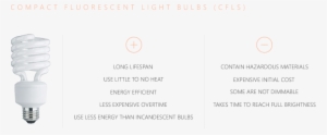 Good And Bad Of Compact Fluorescent Light Bulbs With