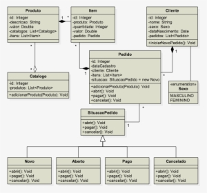 Figura1 Uml Diagram For A Order And Products Control - Diagram