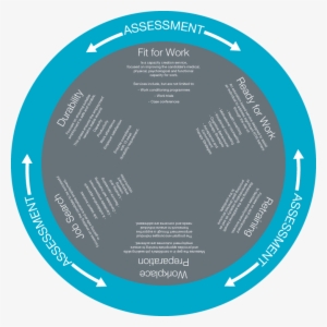 Recovre Risk Rating - Circle