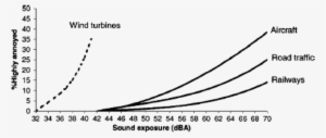 The Infrasound Smoking Gun - Natężenie Dźwięku Wykres