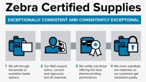 Zebra Certified Printing Supplies