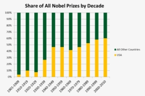 Immigrant Nobel Prize - Ispra Raccolta Differenziata 2016
