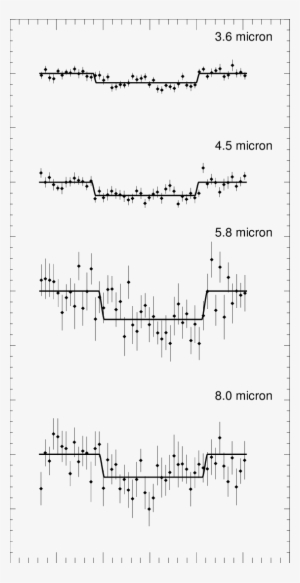 Secondary Eclipse Of Xo-1b Observed With Irac On Spitzer - Handwriting