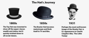 The Hat's Journey - Chaplin At Keystone Collection Dvd