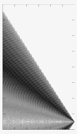 Parameter Space, For A 500 Nm Initially Unpolarised - Monochrome